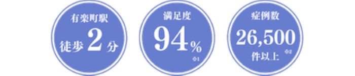 保険適用 耳鼻科専門医 病例数累計26,500件以上